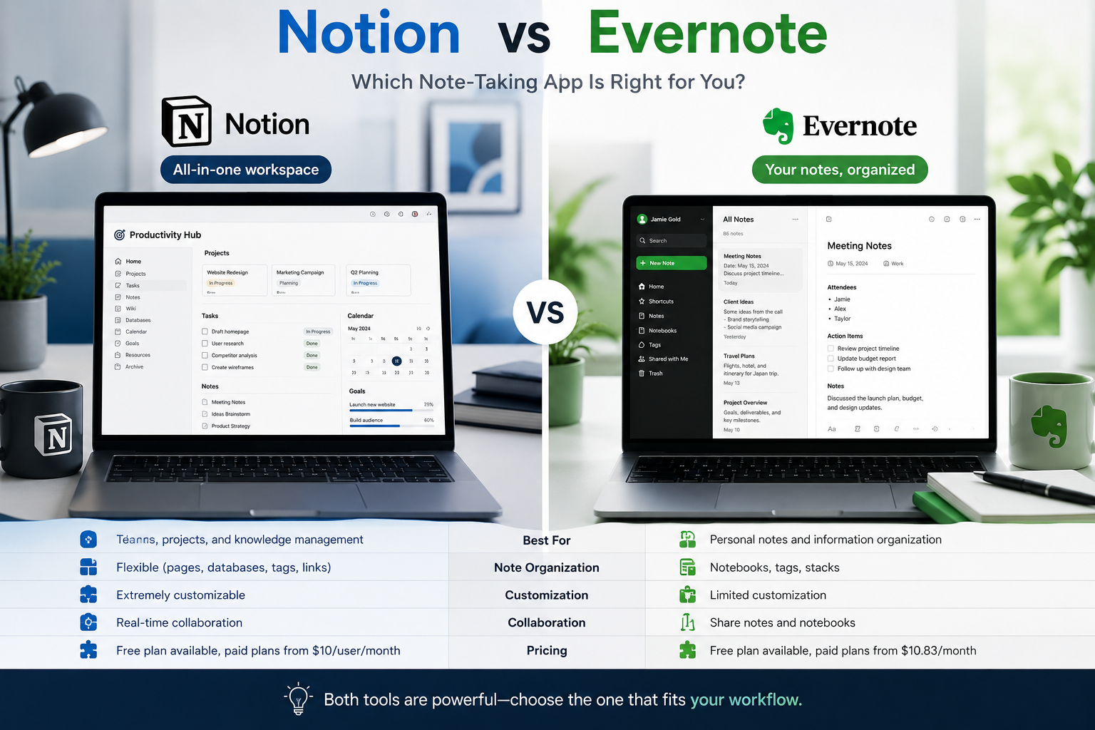 Notion vs Evernote: Which Note-Taking App Is Better in 2026?